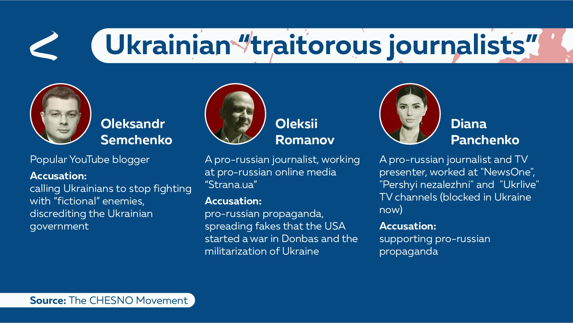 Periodistas ucranianos acusados de colaborar con los invasores rusos en un posteo realizado por el denominado Movimiento Chesno que lucha contra la corrupción en Ucrania (Telegram)