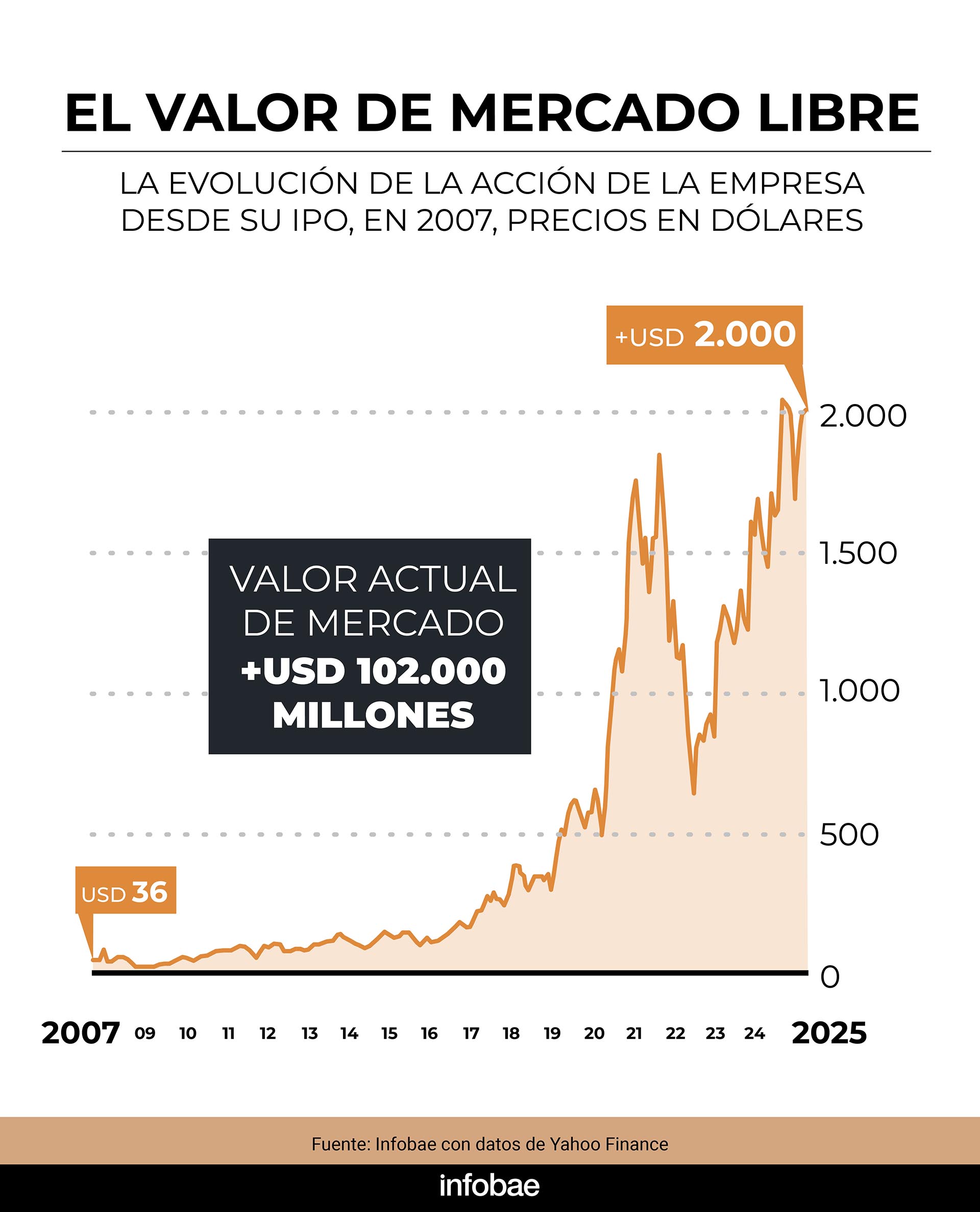 infografia