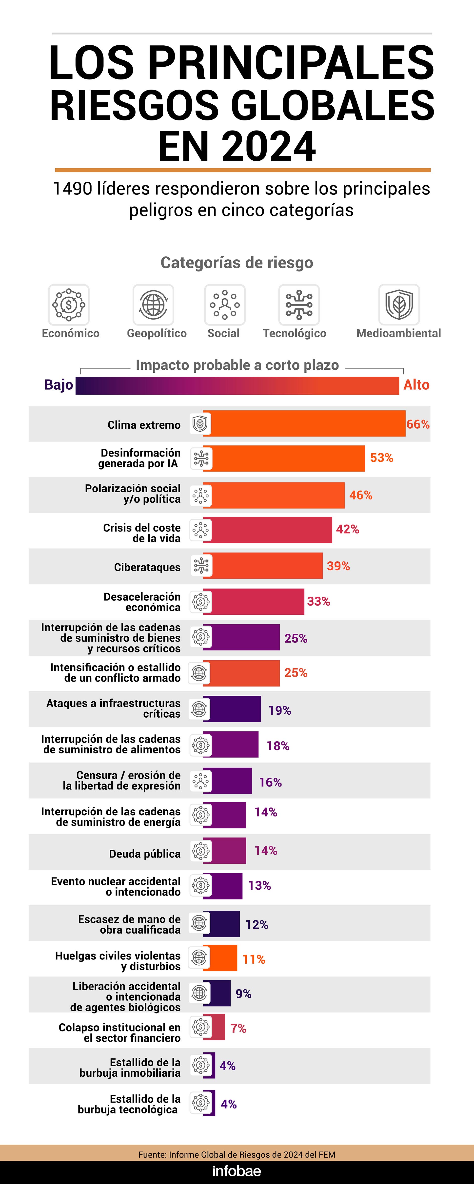 infografia