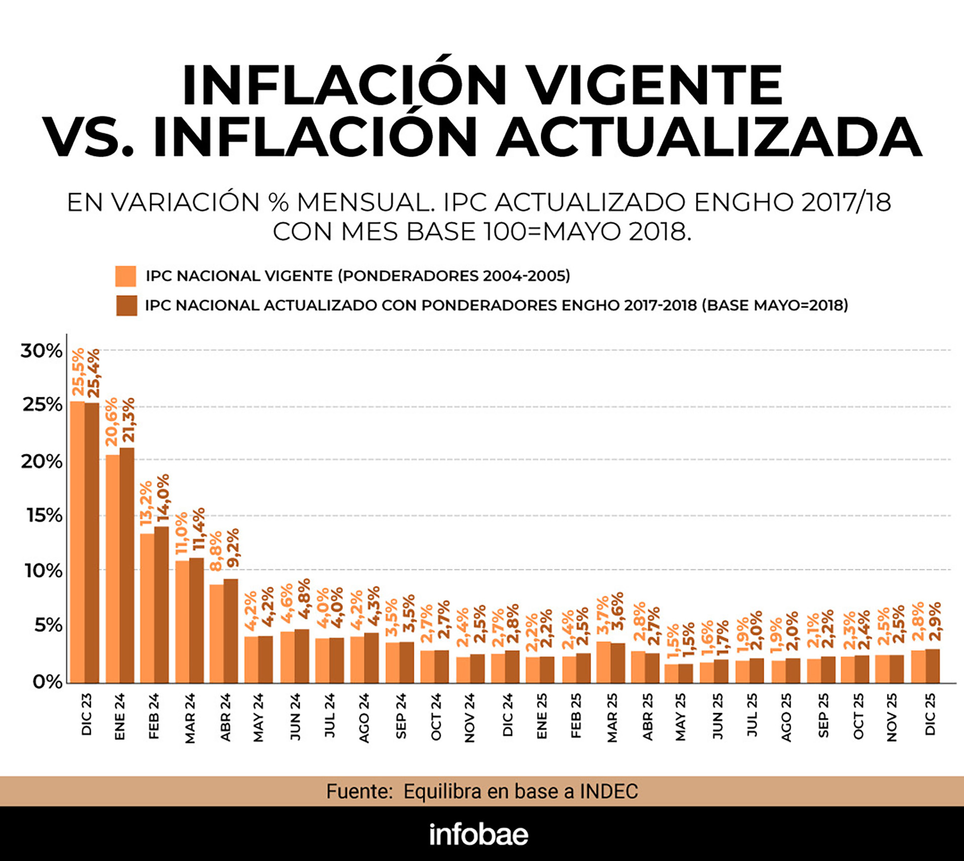infografia