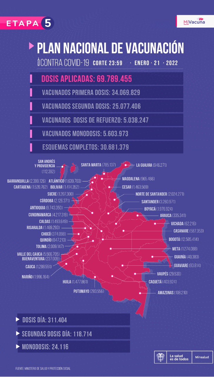 Reporte del Plan Nacional de Vacunación. 21 de enero de 2021. Foto: Ministerio de Salud