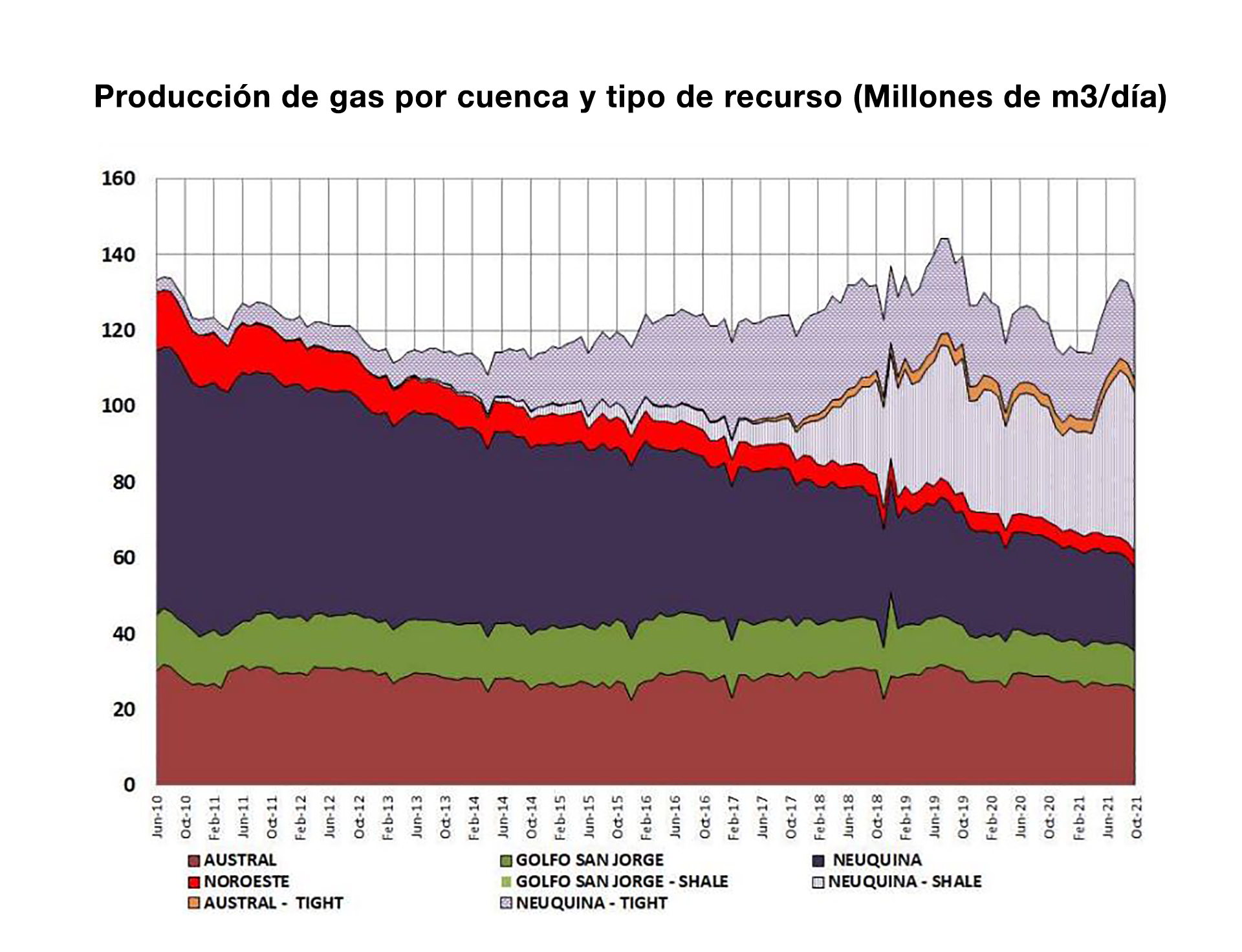 Hubo un fuerte aumento de la producción de gas y petróleo “no  convencionales” en 2021, pero hay dudas para el año que viene - Infobae