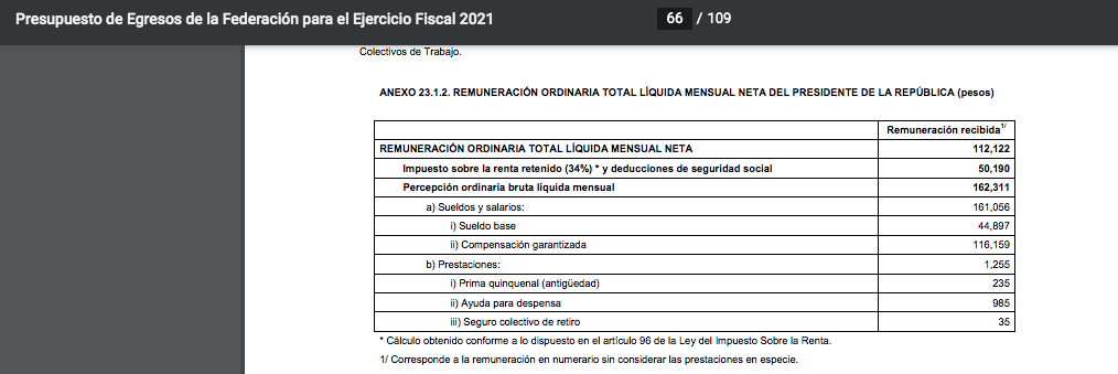 Salario mensual establecido para el presidente de México, en el Presupuesto de Egresos 2021 (Captura de pantalla)