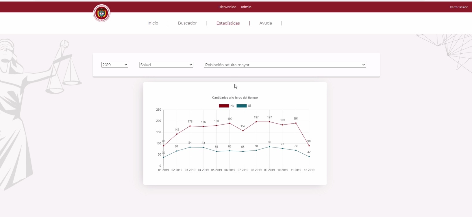 PretorIA desarrolla informes con gráficos en función de los datos analizados.