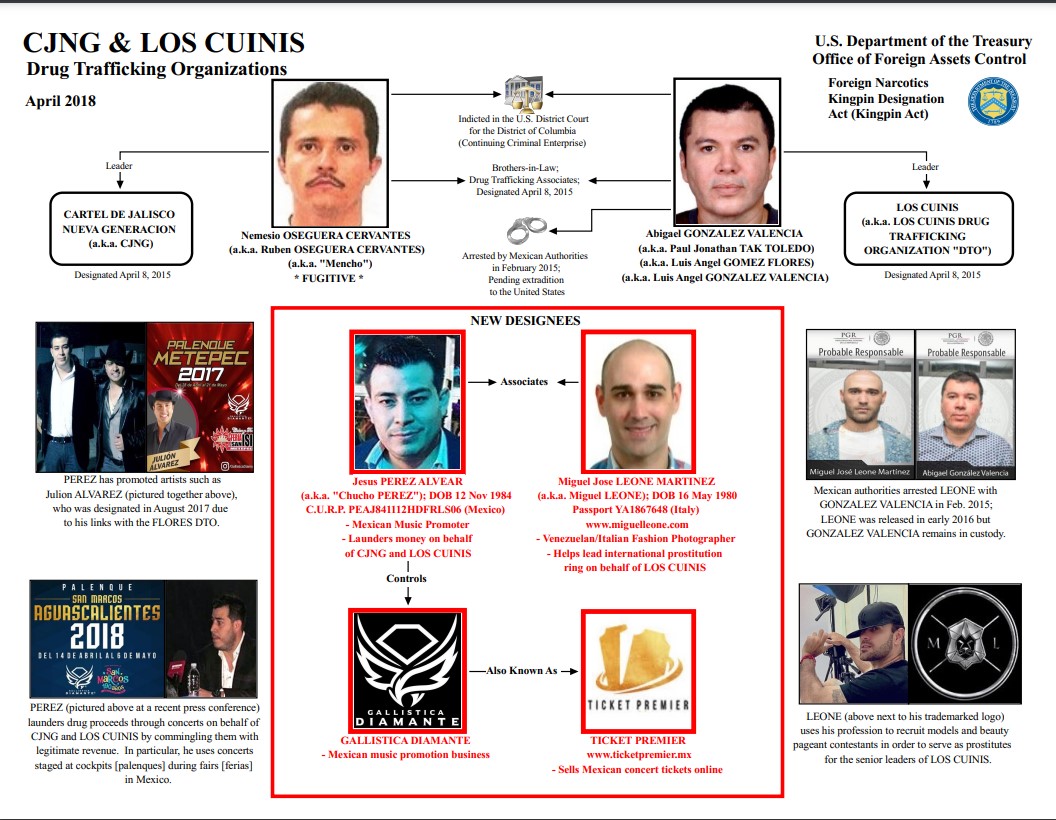 "Chucho Pérez" presuntamente lava dinero para el cártel que encabeza Nemesio Oseguera Cervantes a través de empresas de entretenimiento (Departamento del Tesoro de Estados Unidos)