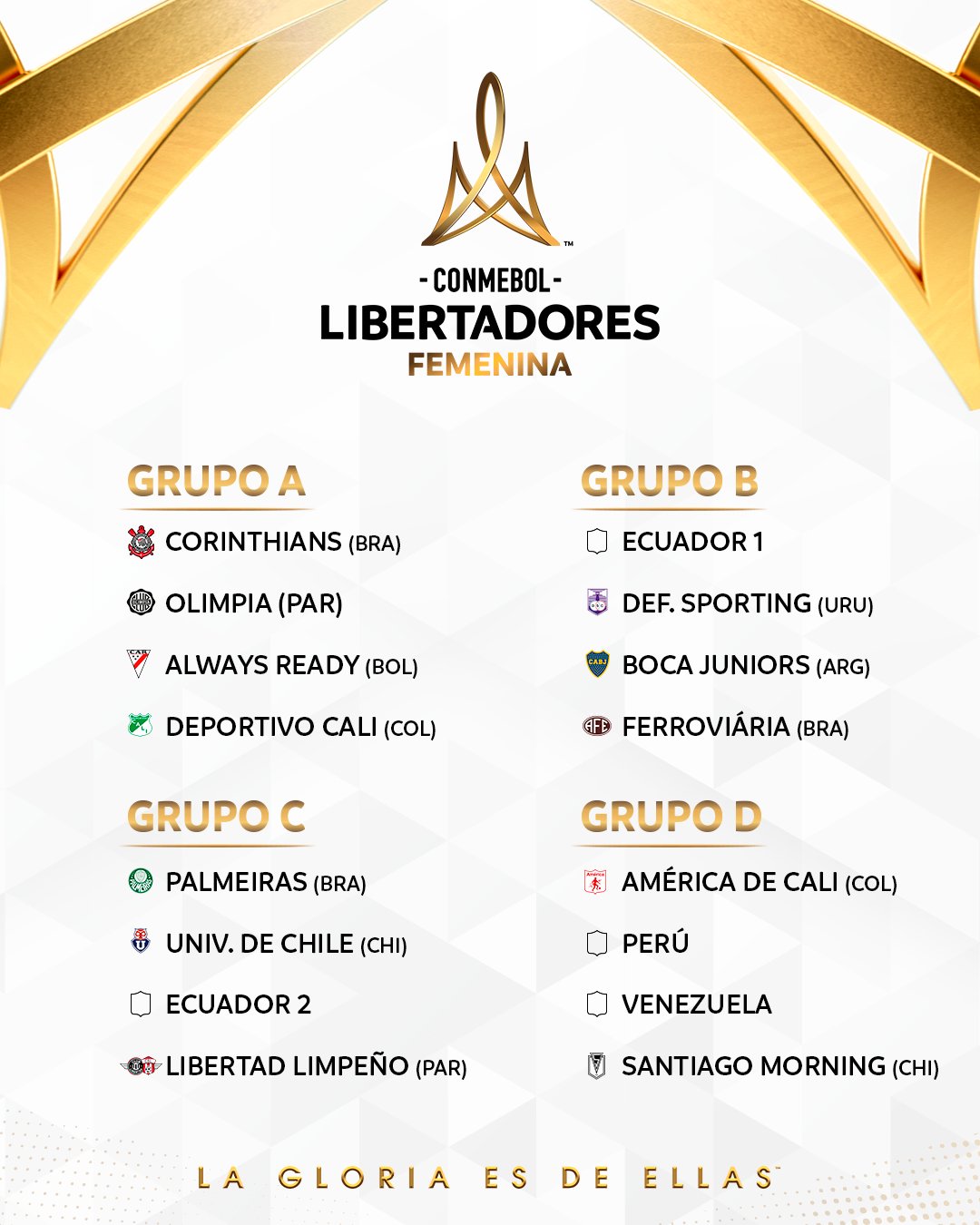 Group stage of the women's Copa Libertadores