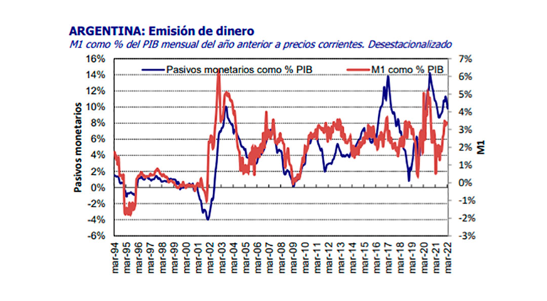 Fuente: Instituto de EconomÍ­a de la UADE