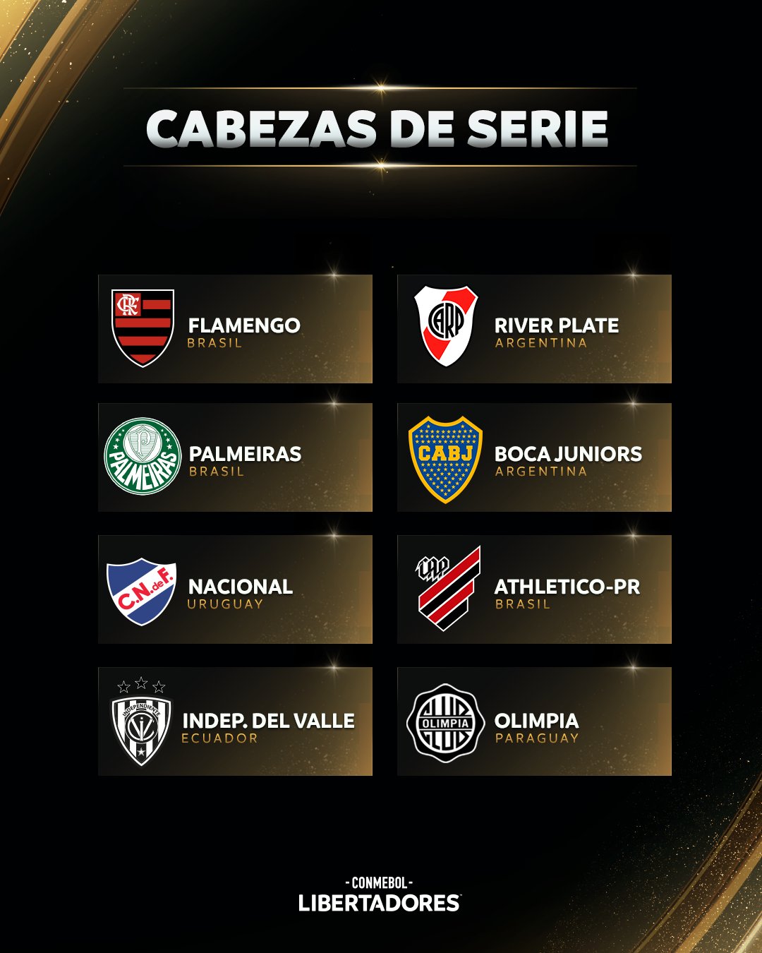 Los 8 cabezas de grupo de la Copa Libertadores