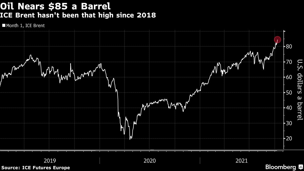 Brent Se Acerca A Us85 Crisis Energética Aumenta La Demanda Infobae 3417