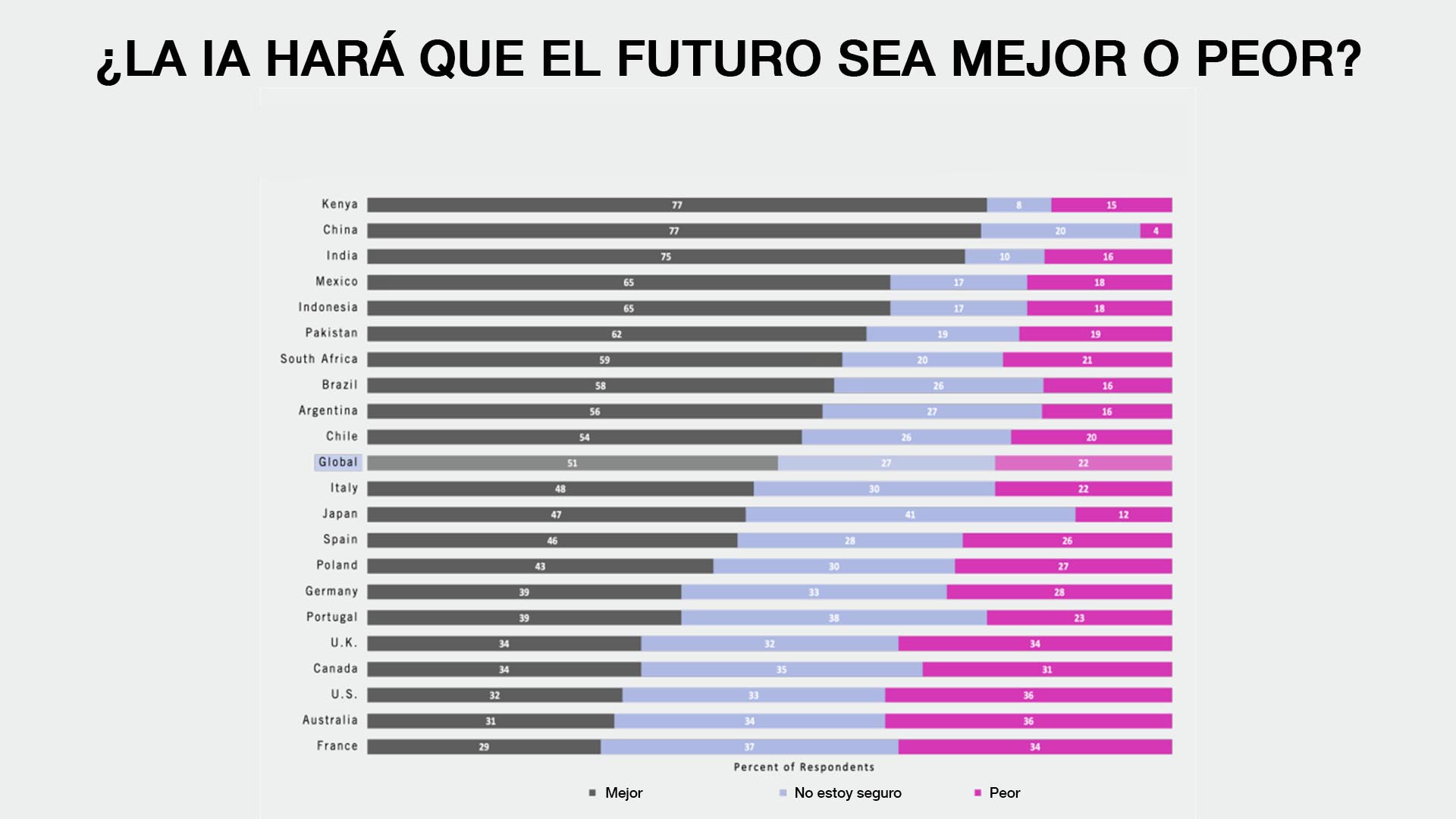 infografia