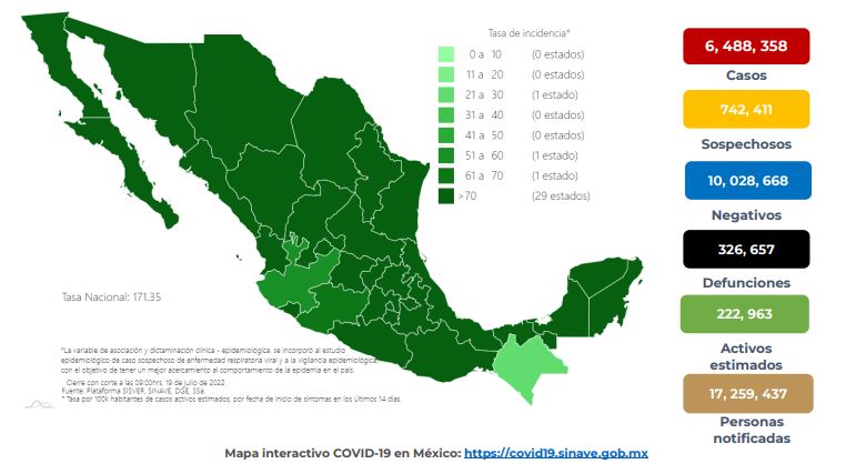 Coronavirus en México al 19 de julio: se registraron 34 mil 95 contagios y 134 muertes en el último día (Foto: SSa)