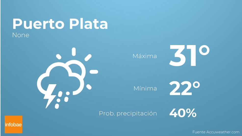 papa Simular Planta Clima hoy: las predicciones del tiempo para Puerto Plata - Infobae