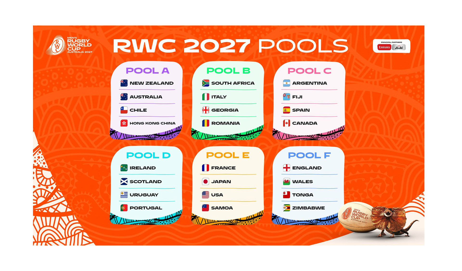 Se sorteó el Mundial de Rugby Australia 2027: Los Pumas ya conocen a sus rivales