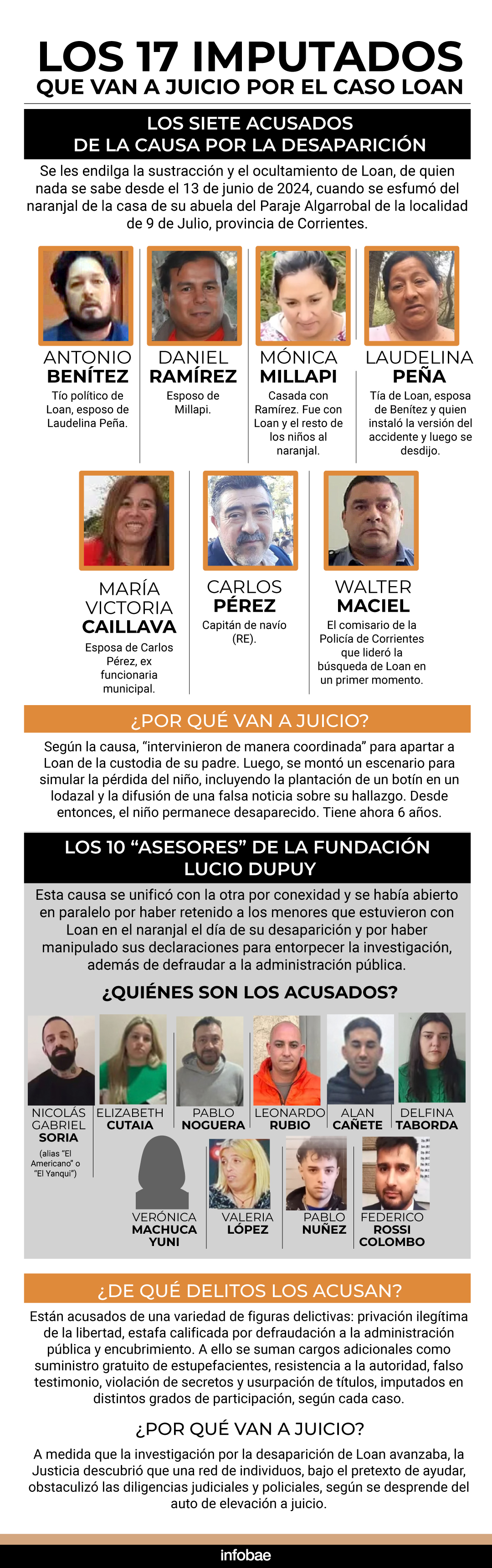 La fiscal&iacute;a volver&aacute; al Naranjal antes del juicio por Loan: 