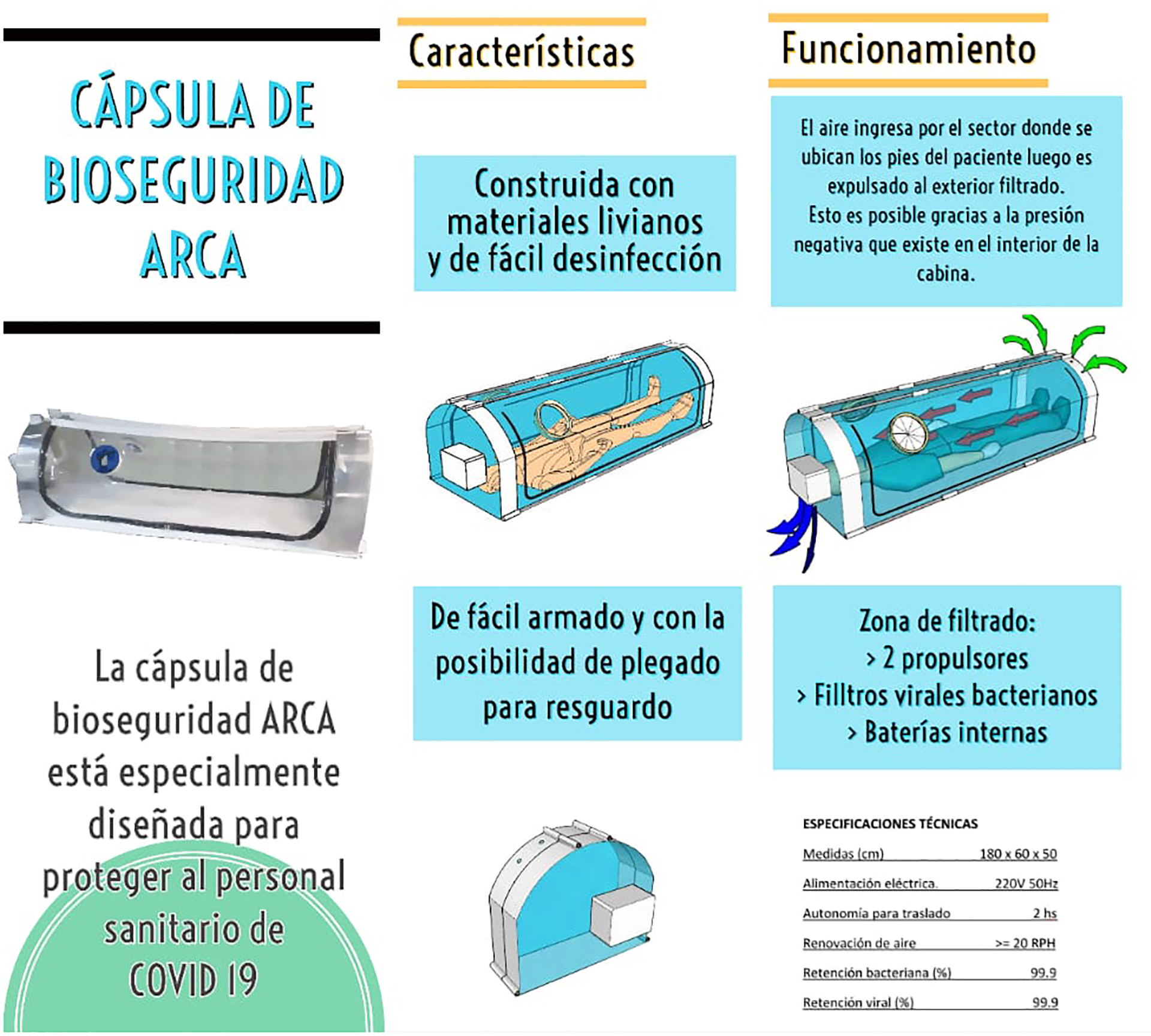 Las características de la cápsula de bioseguridad ARCA