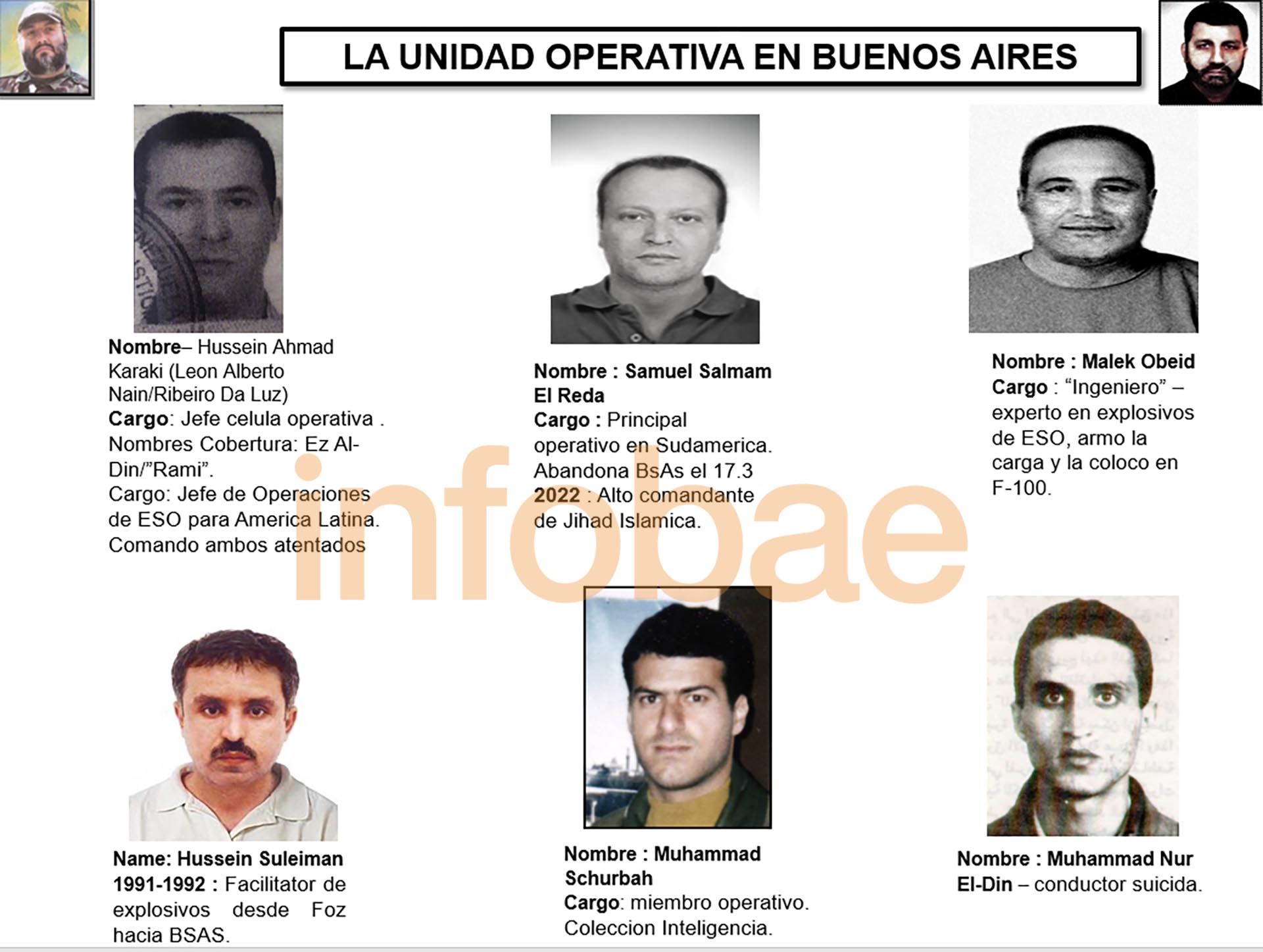 El conductor suicida (below a la derecha) aparece como parte de la unidad operativa en Buenos Aires 