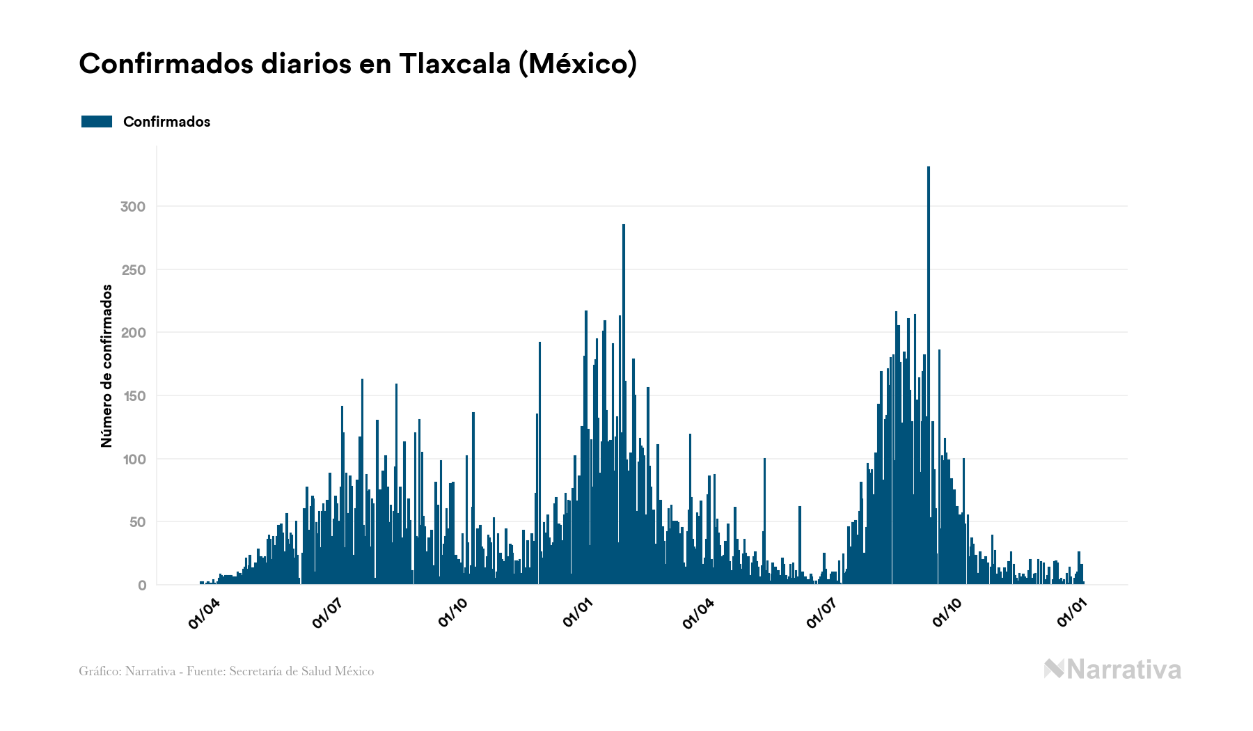 Tlaxcala Acumula 29690 Contagios Y 3000 Fallecimientos Desde El Inicio De La Pandemia Infobae 2291