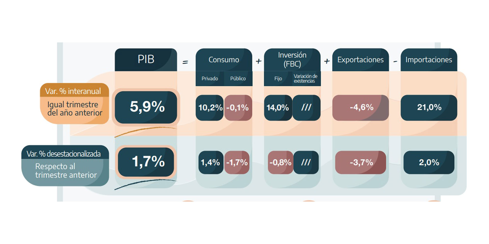 El Consumo Privado Creció 10 En El Tercer Trimestre Del Año Infobae 2128