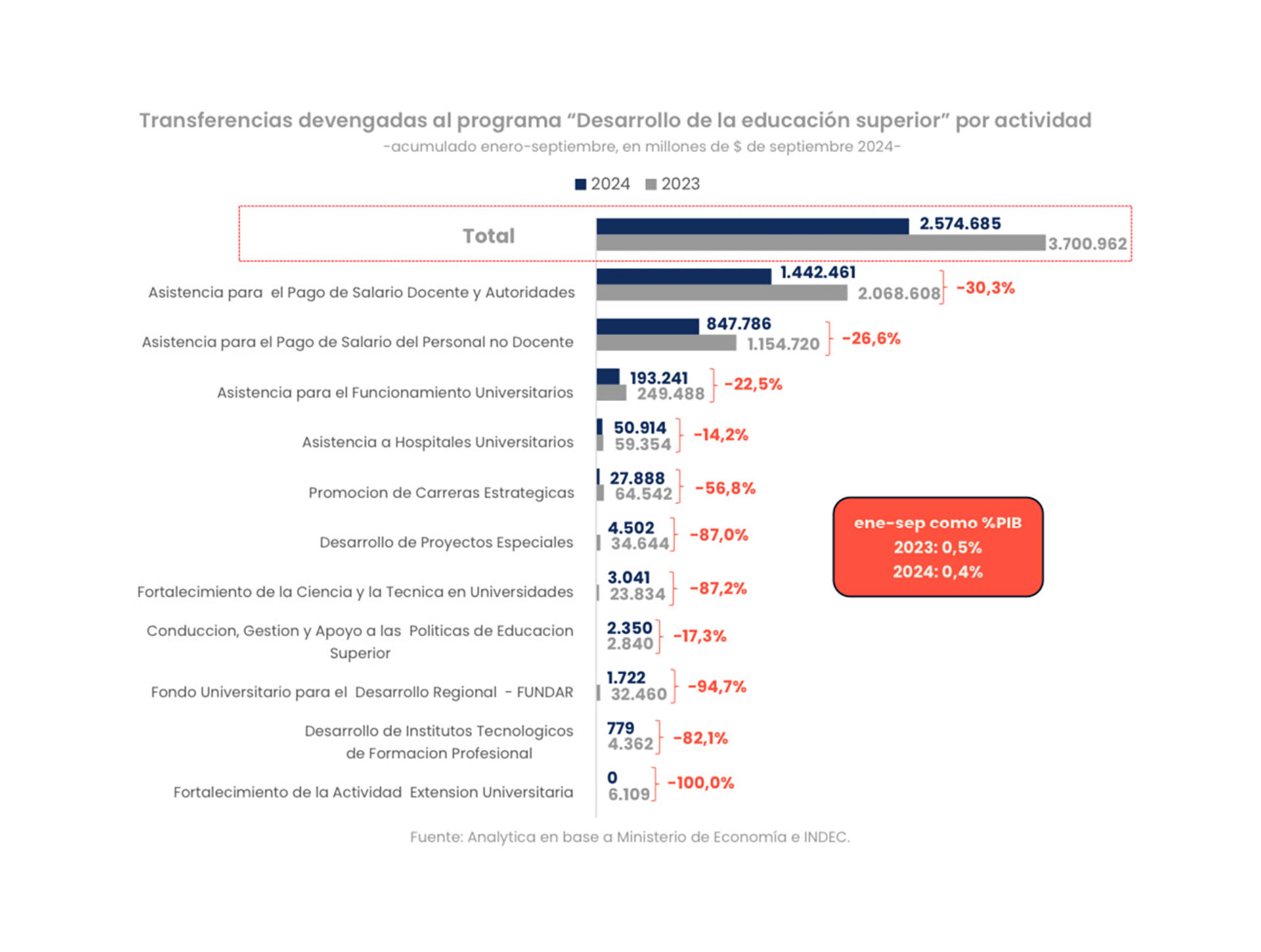 infografia