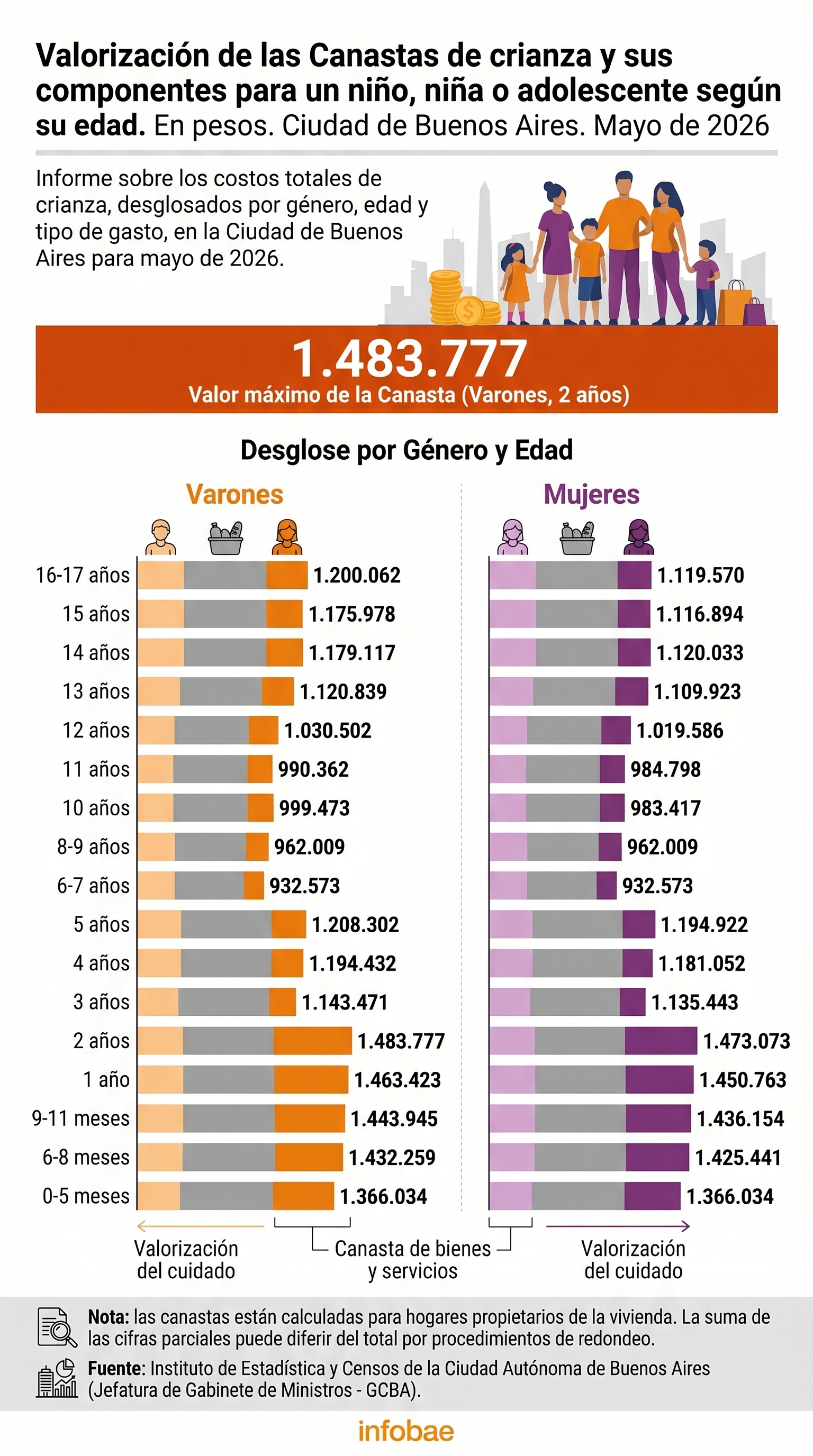 infografia