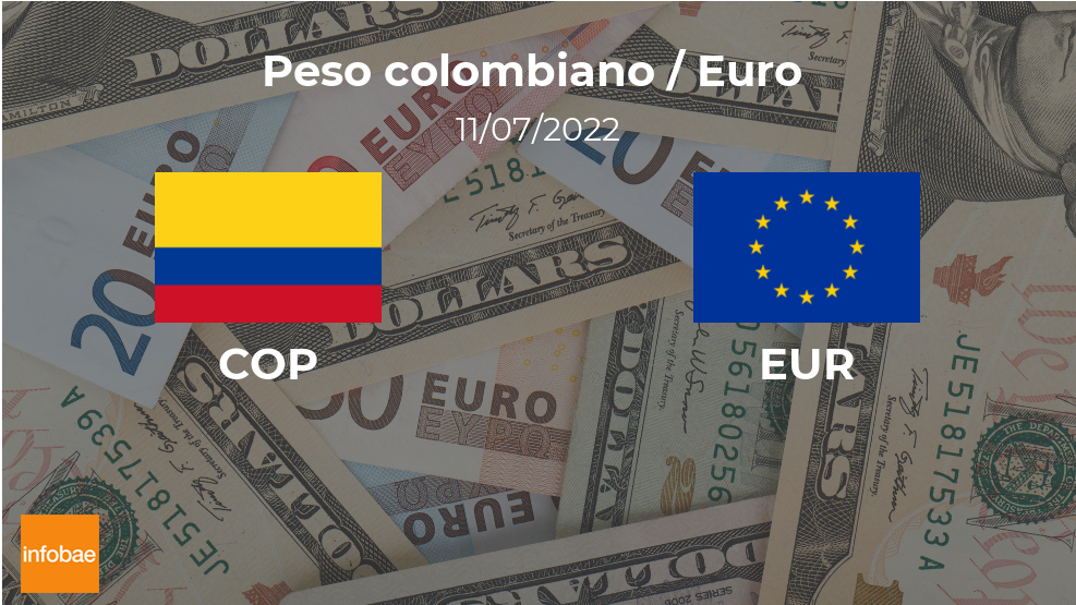 Repelente a menudo electrodo Colombia: cotización de apertura del euro hoy 11 de julio de EUR a COP -  Infobae