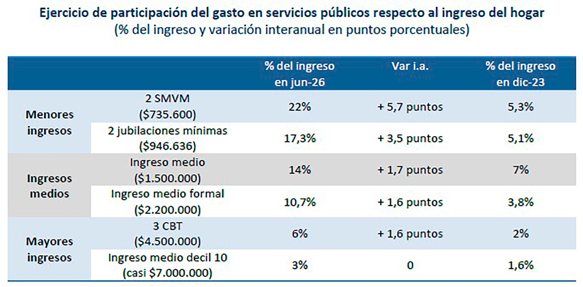 infografia