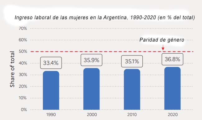 Cuán Desigual Es La Distribución De Ingresos Y Riqueza En El Mundo Y Cómo Se Compara La 6277