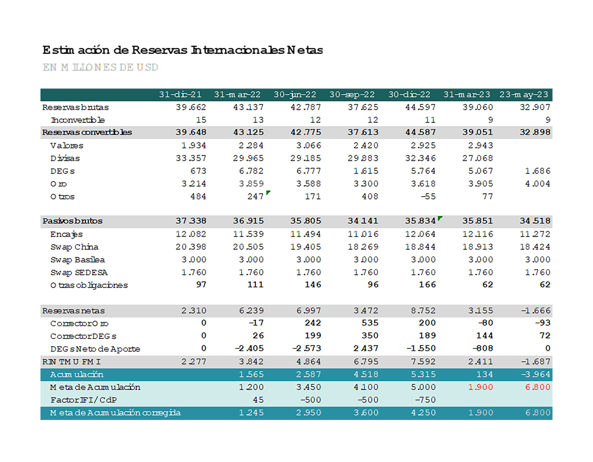 Fuente: Eco Go en base a datos del Banco Central de la República Argentina