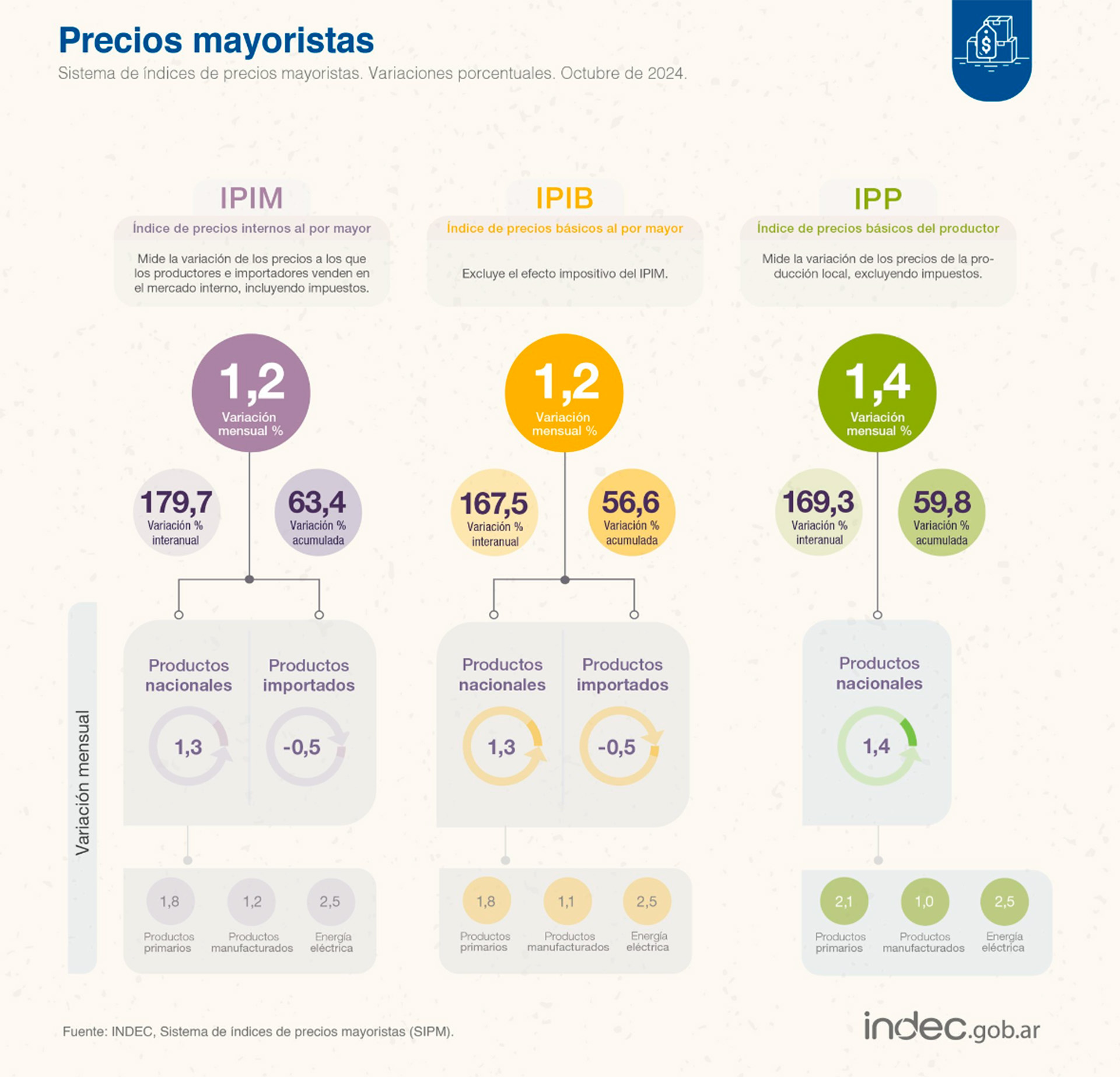 infografia