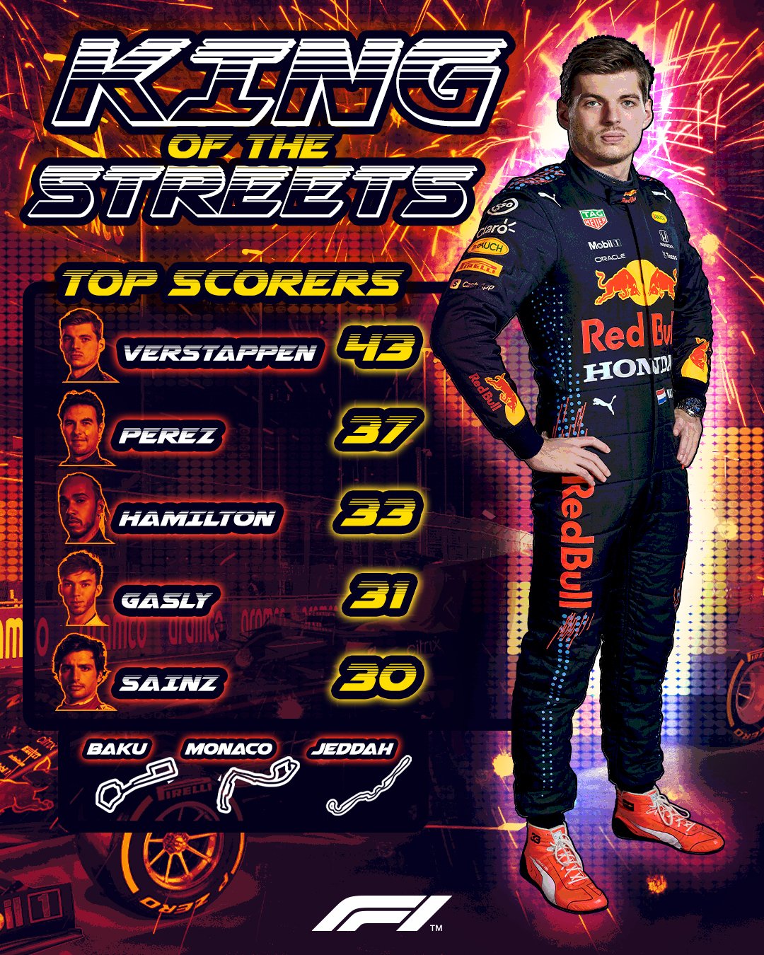 Max Verstappen fue el King of the Streets del 2021 por la Fórmula 1 (Foto: Twitter/@F1)