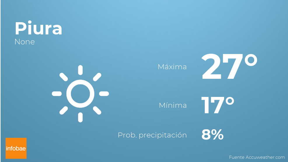 Predicción Del Tiempo En Piura Para Este 16 De Junio Infobae 2952