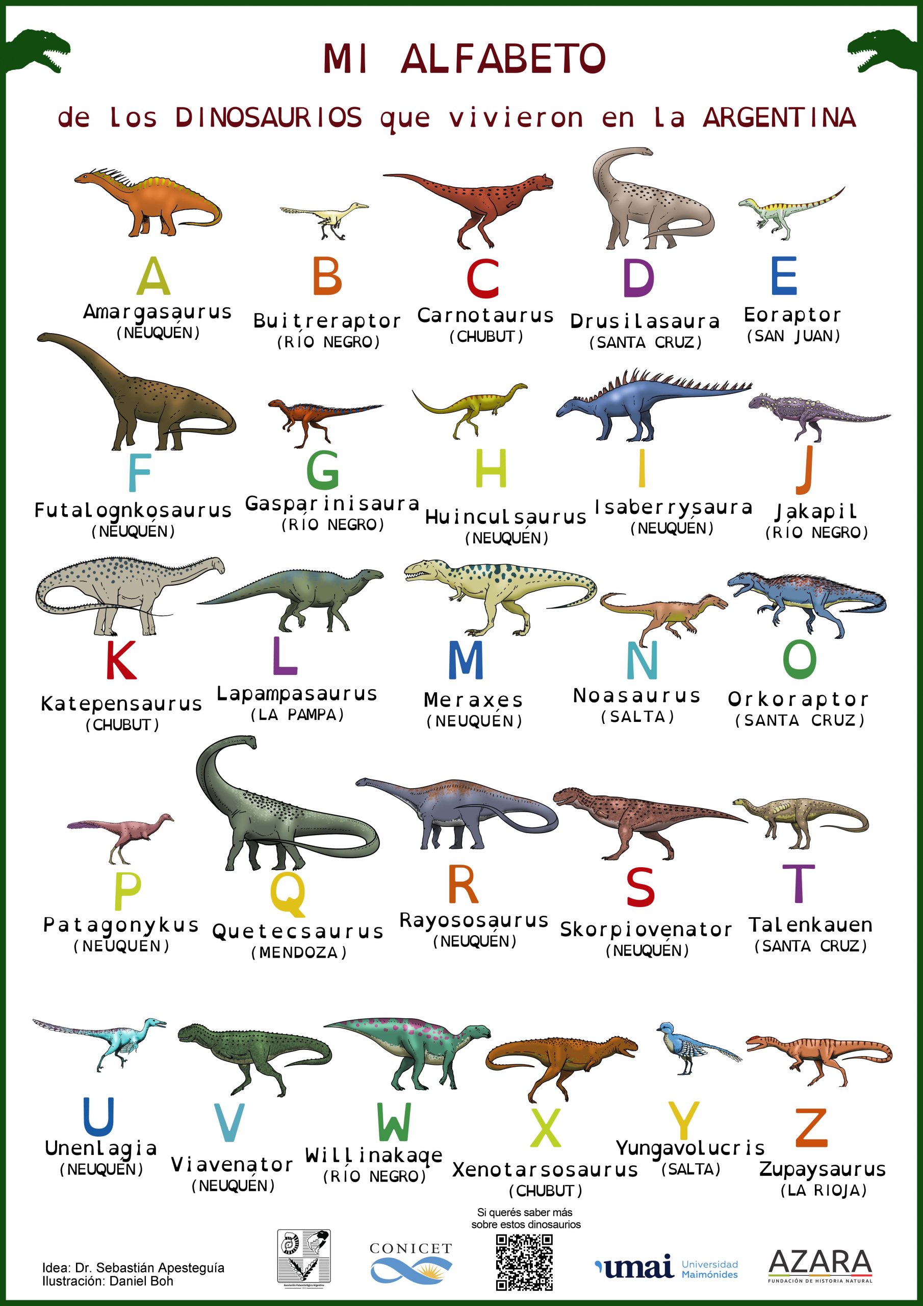 El alfabeto de los dinosaurios: de la A a la Z, cuáles son las especies que  vivieron en la Argentina - Infobae