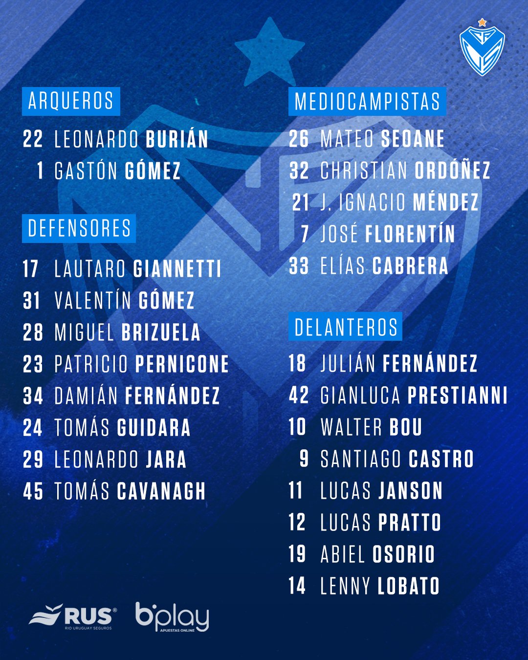 La primera lista de Ricardo Gareca en Vélez Sarsfield.