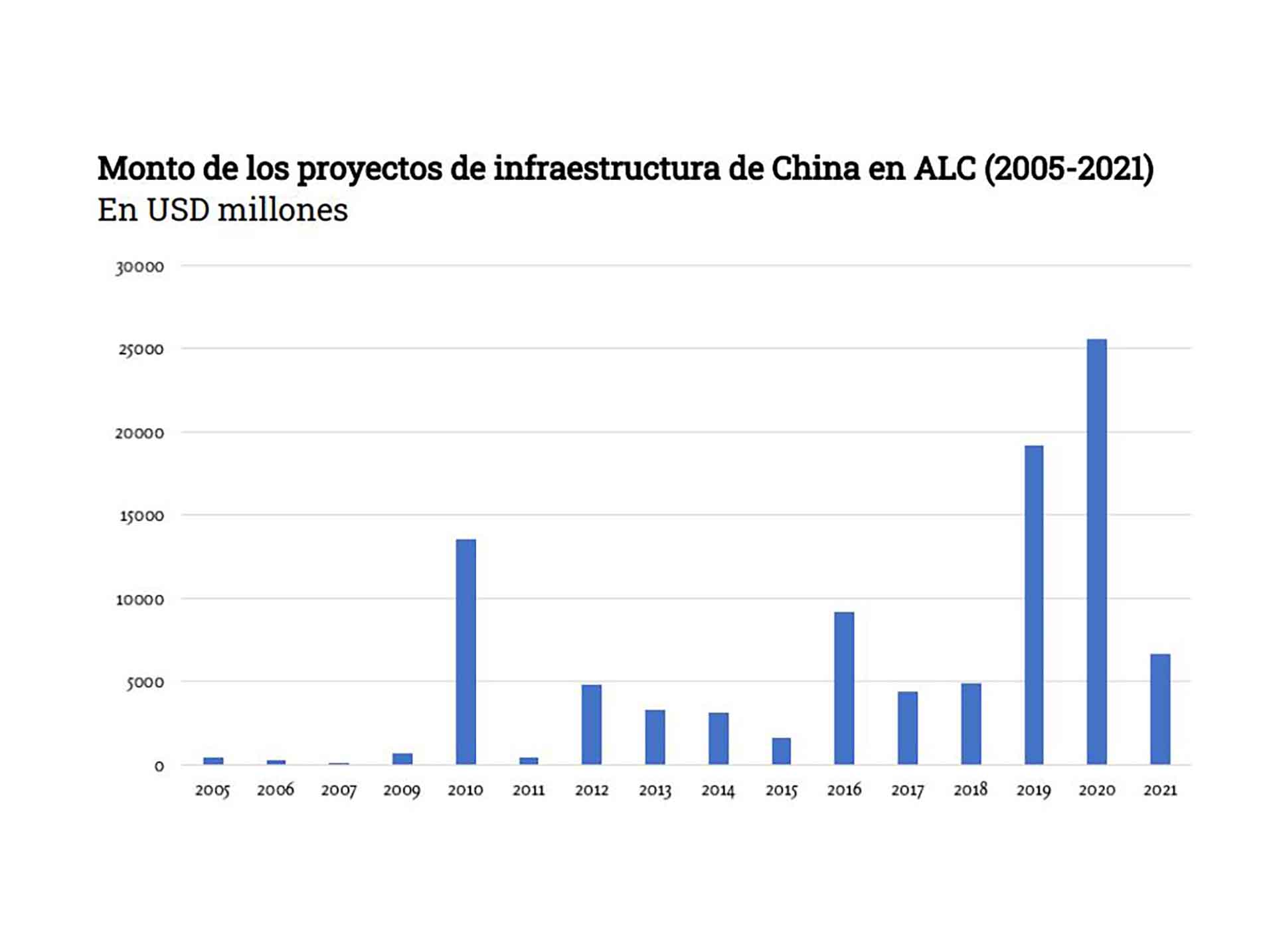La evolución de las inversiones chinas en América Latina, según un estudio del especialista Enrique Dussel Peters