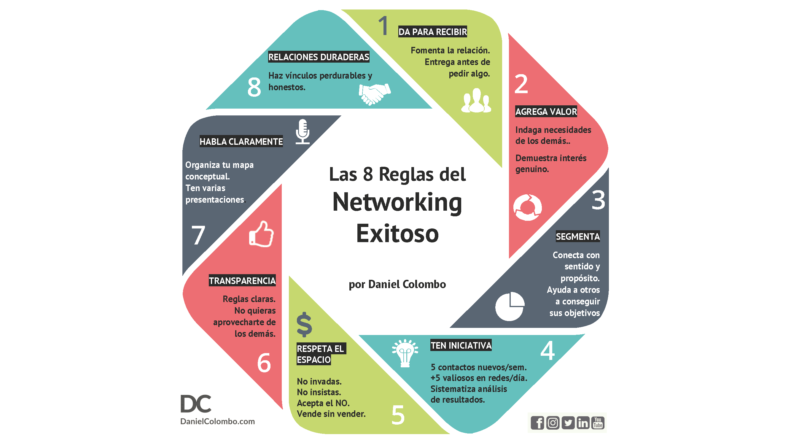 El networking se basa, esencialmente, en cultivar una red de contactos propicia para conseguir un trabajo