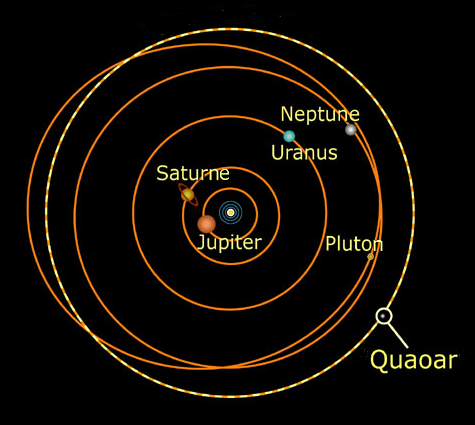 Ubicación del planetoide Quaoar en nuestro Sistema Solar (ESA)