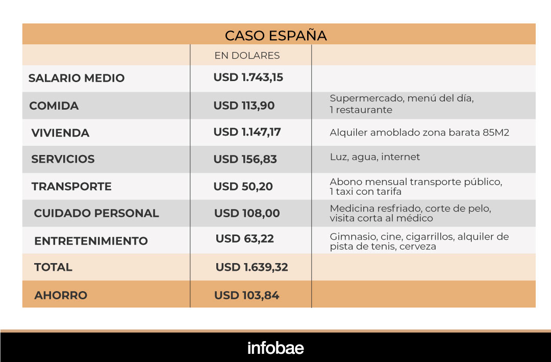 infografia