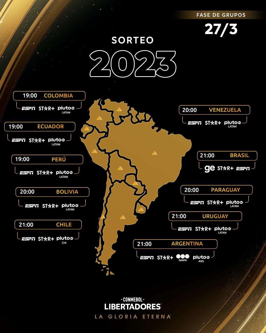 Horarios del sorteo de la fase de grupos de la Copa Libertadores.