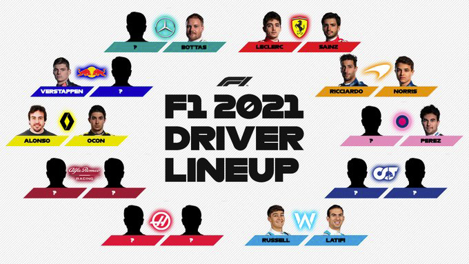Los pilotos que ya están confirmados oficialmente para el 2021 en la Fórmula 1