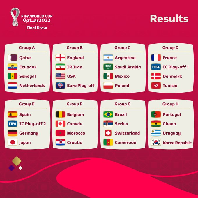 Copa do Mundo: os grupos do Mundial 2022