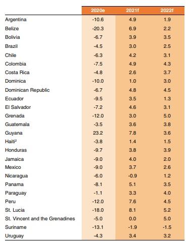 Banco Mundial