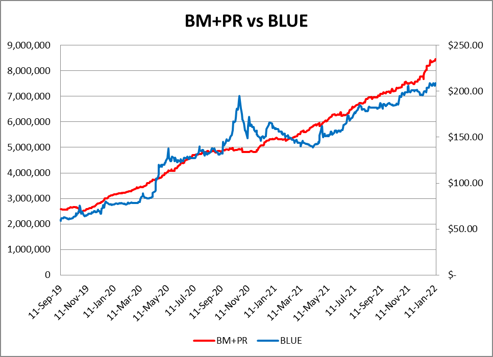 La evolución de la Base Monetaria y del blue
