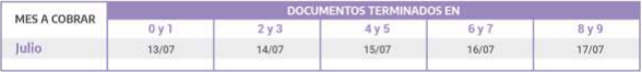 Calendario para Asignación Prenatal y Maternidad