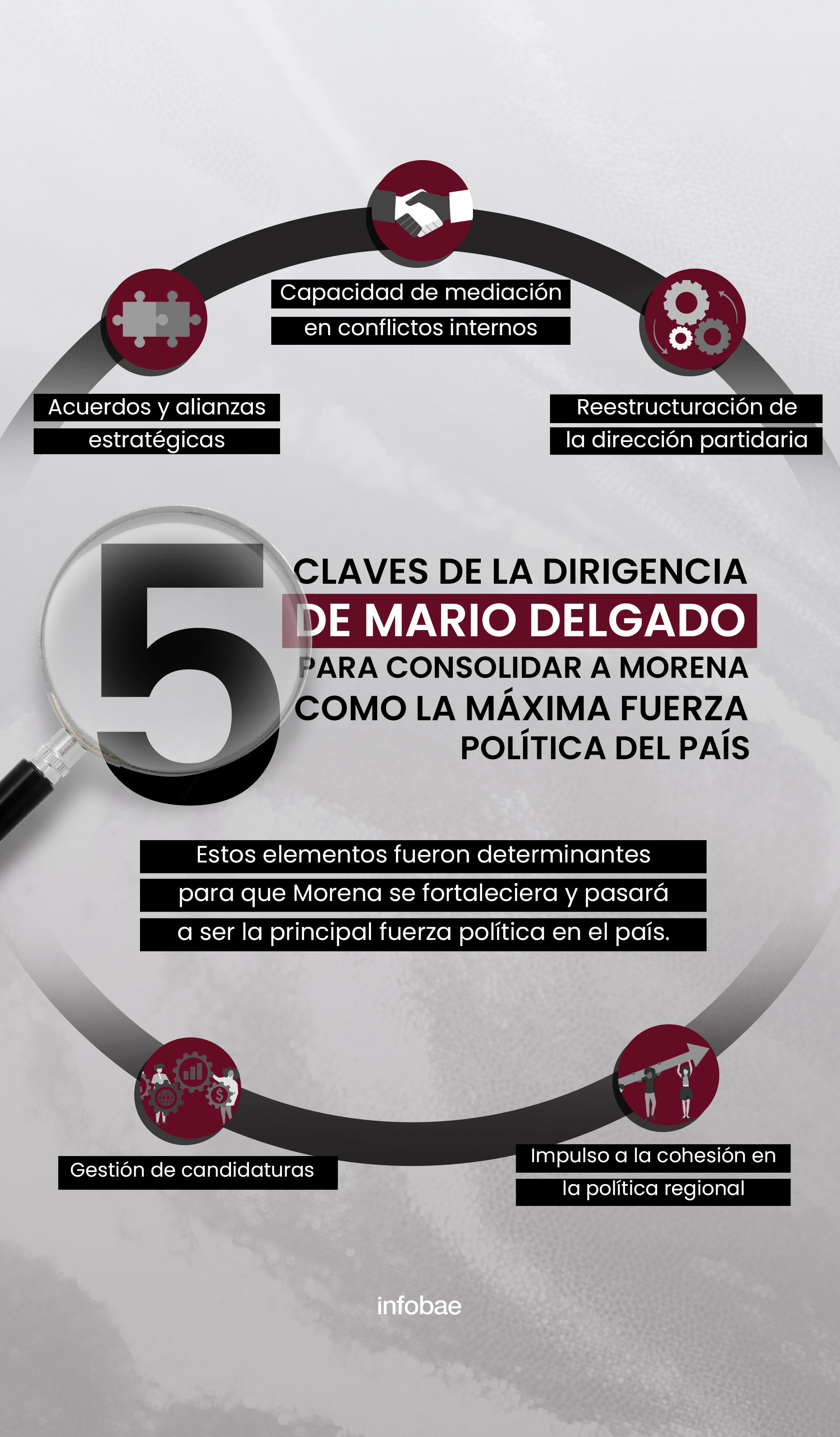 infografia