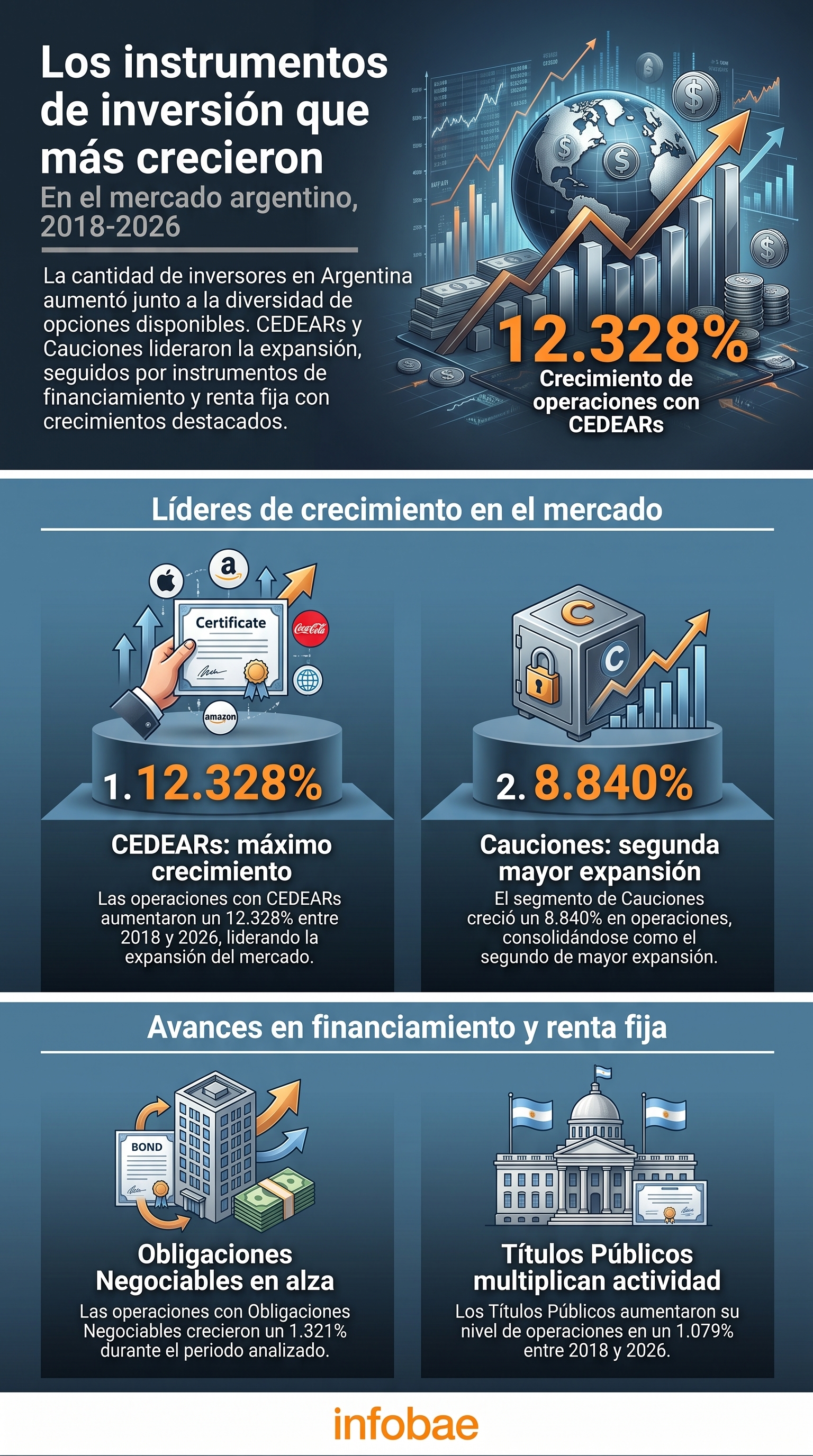 infografia