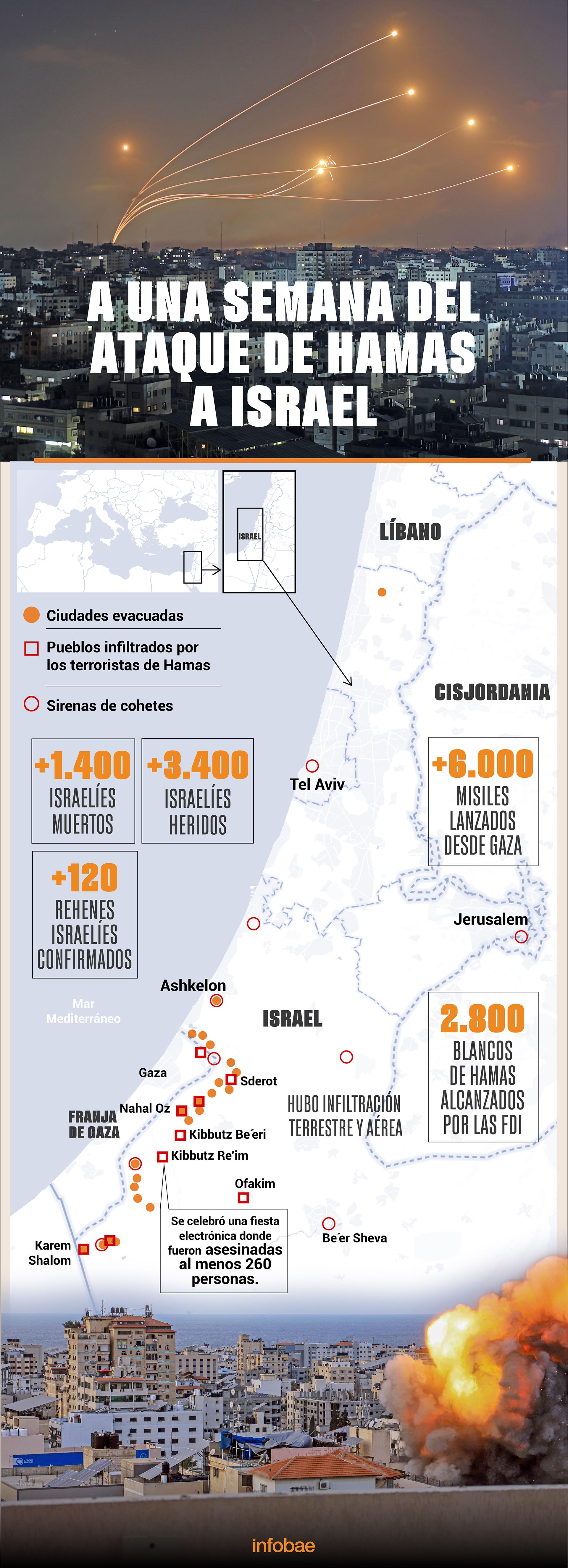 infografia