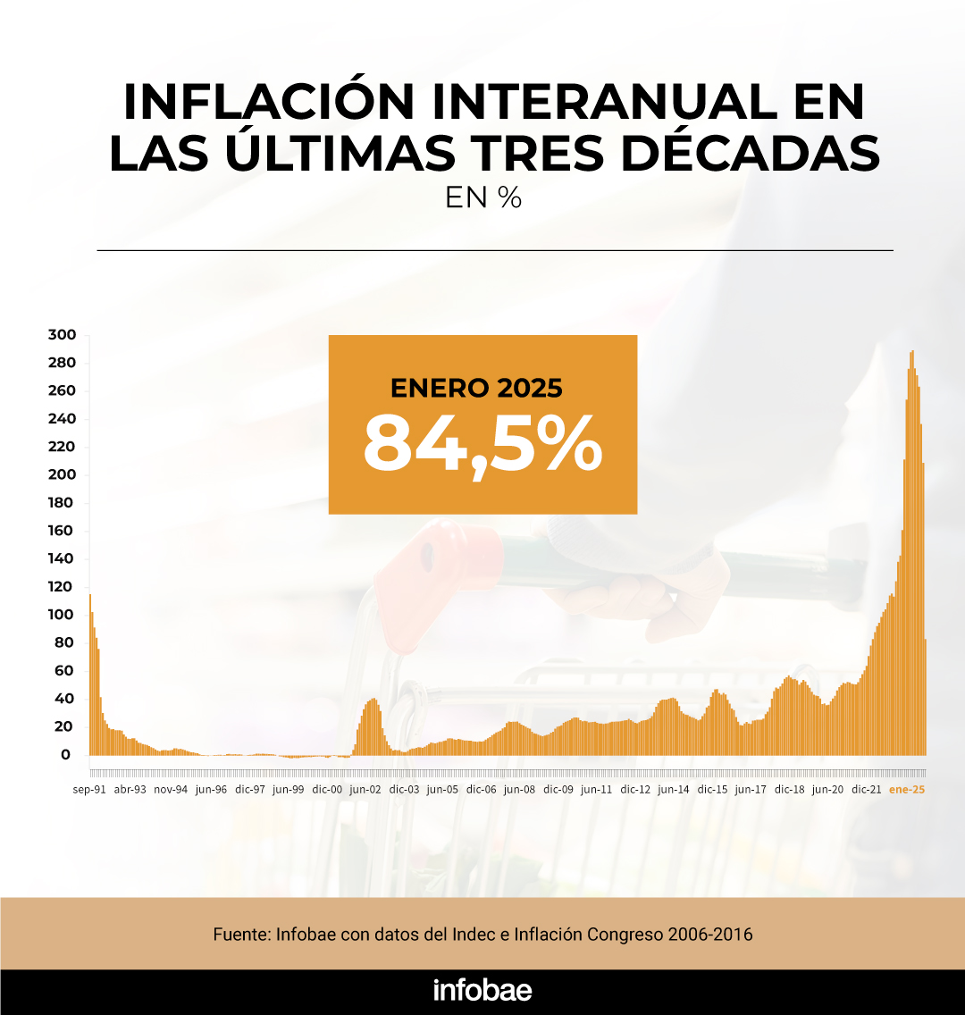 infografia