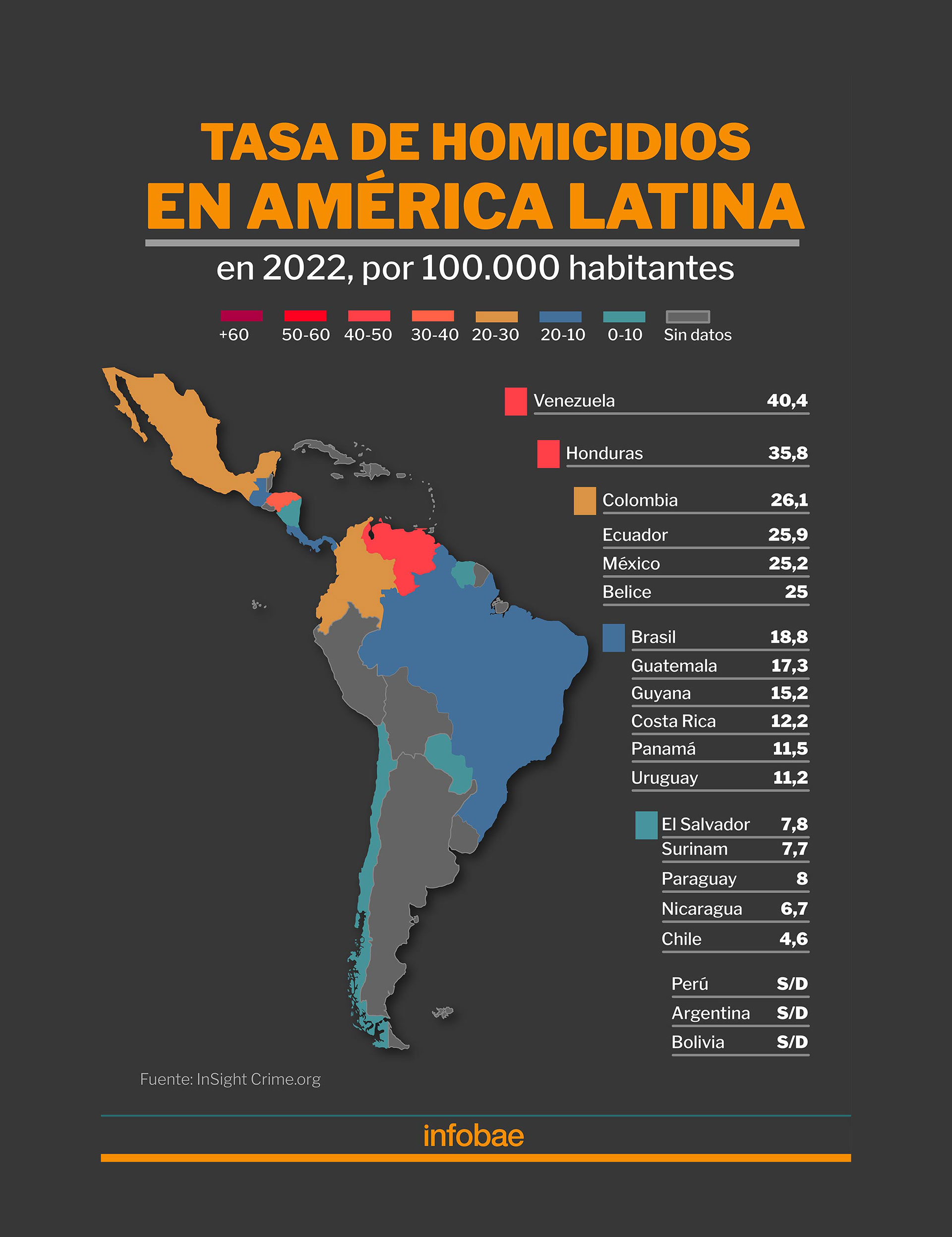 Un estudio resaltó que Venezuela y los países de la región caribeña son las  zonas más violentas de Latinoamérica - Infobae