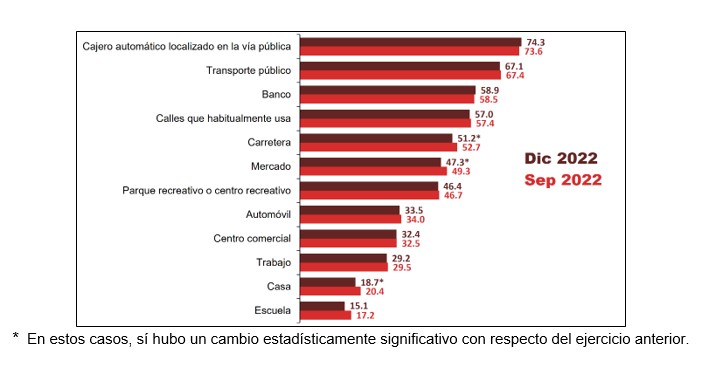 Los Principales E Imparables Delitos En México Que Sólo Aplican Sanciones Menores Infobae 3591