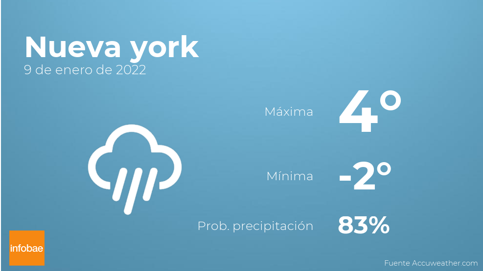 el tiempo para hoy en nueva york